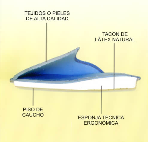 interior de unas zapatillas biorelax